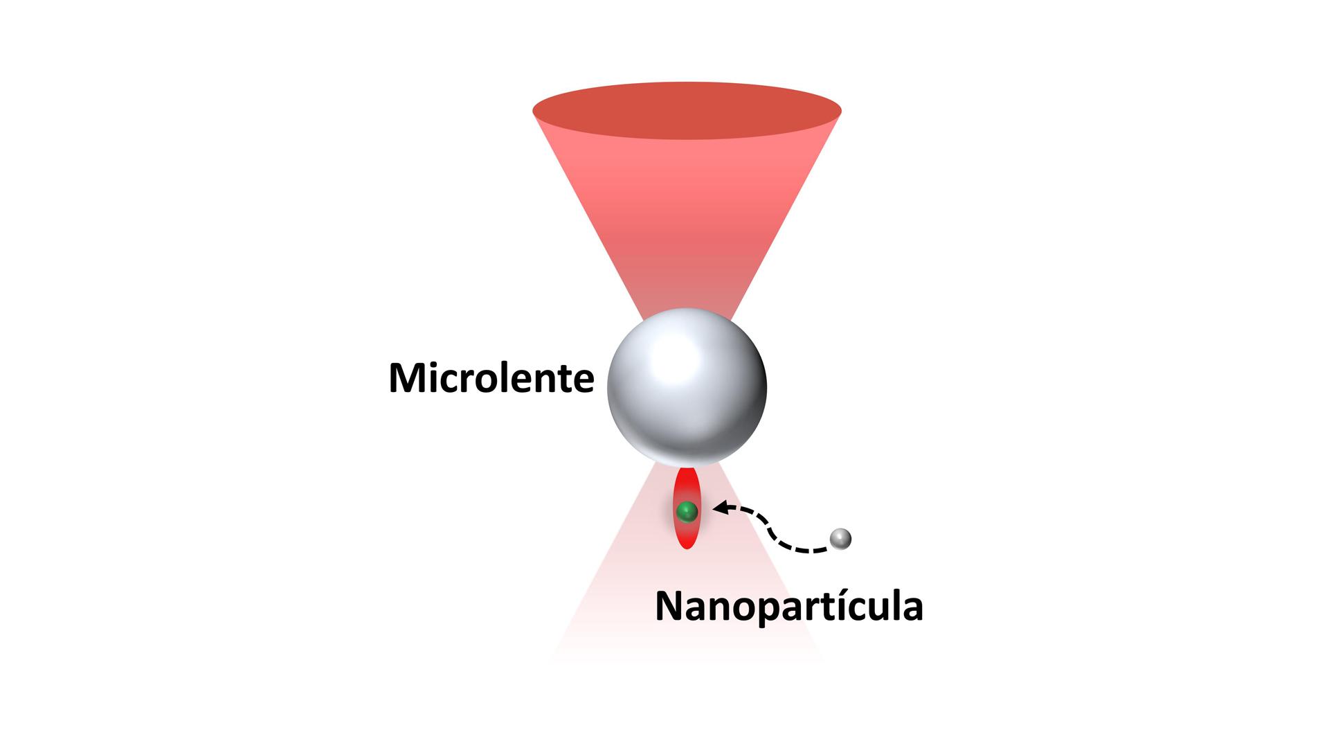 microlente nanopartícula